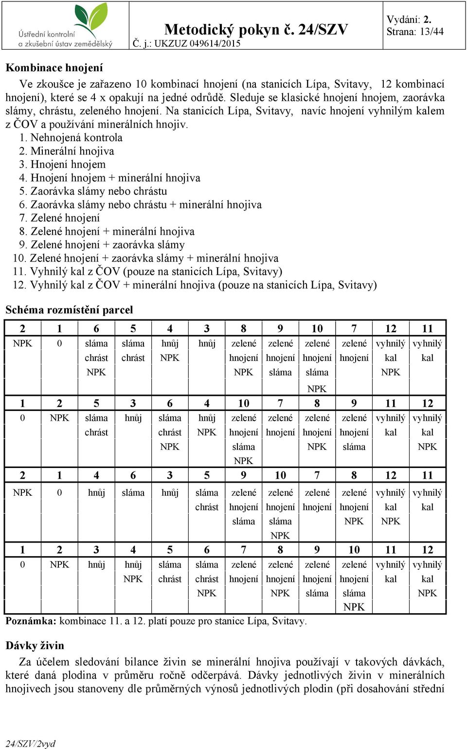 Minerální hnojiva 3. Hnojení hnojem 4. Hnojení hnojem + minerální hnojiva 5. Zaorávka slámy nebo chrástu 6. Zaorávka slámy nebo chrástu + minerální hnojiva 7. Zelené hnojení 8.