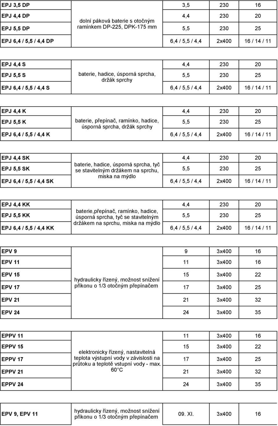 úsporná sprcha, držák sprchy 5,5 230 25 EPJ 6,4 / 5,5 / 4,4 K 6,4 / 5,5 / 4,4 2x400 16 / 14 / 11 EPJ 4,4 SK 4,4 230 20 EPJ 5,5 SK baterie, hadice, úsporná sprcha, tyč se stavitelným držákem na