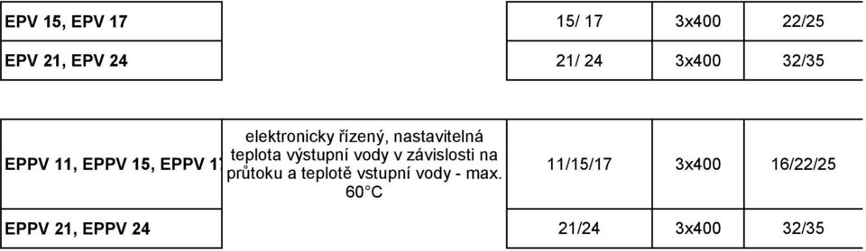 závislosti na EPPV 11, EPPV 15, EPPV 17 průtoku a teplotě vstupní