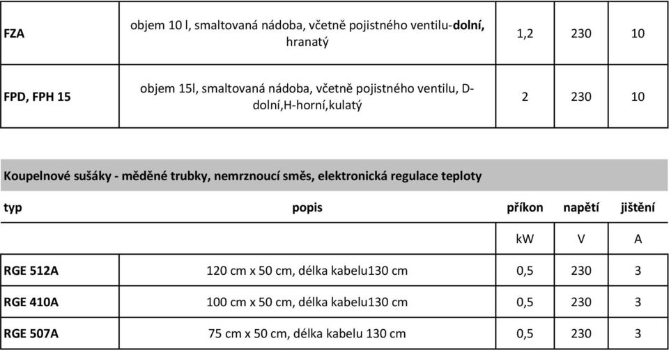 směs, elektronická regulace teploty typ popis příkon napětí jištění kw V A RGE 512A 120 cm x 50 cm, délka kabelu130