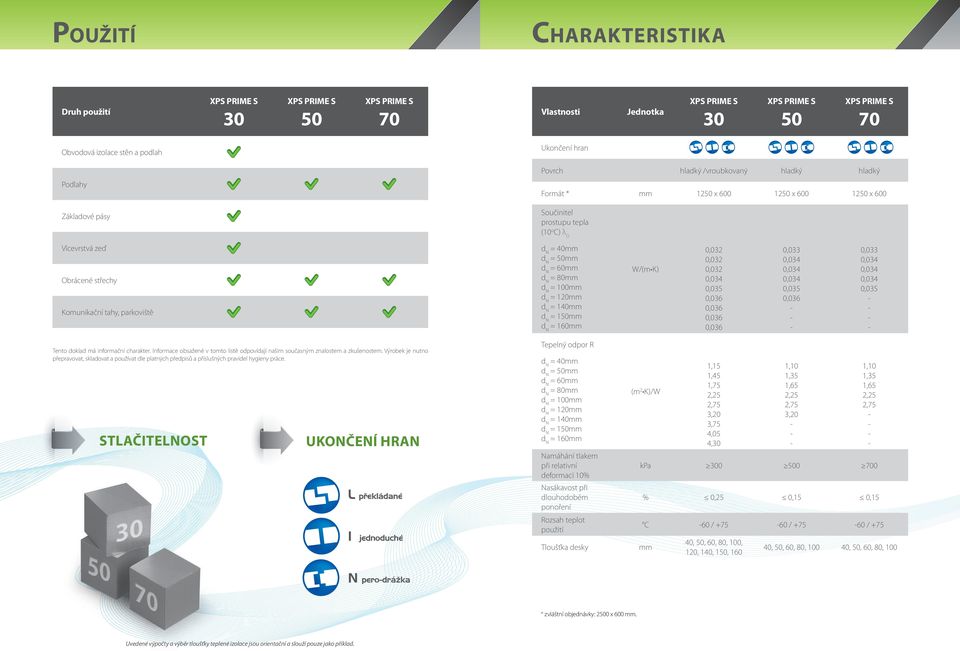160mm W/(m K) 0,033 0,033 Tento doklad má informační charakter. Informace obsažené v tomto listě odpovídají našim současným znalostem a zkušenostem.