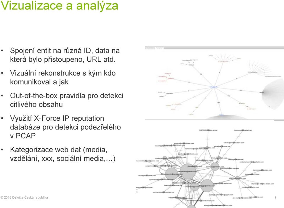 Vizuální rekonstrukce s kým kdo komunikoval a jak Out-of-the-box pravidla pro