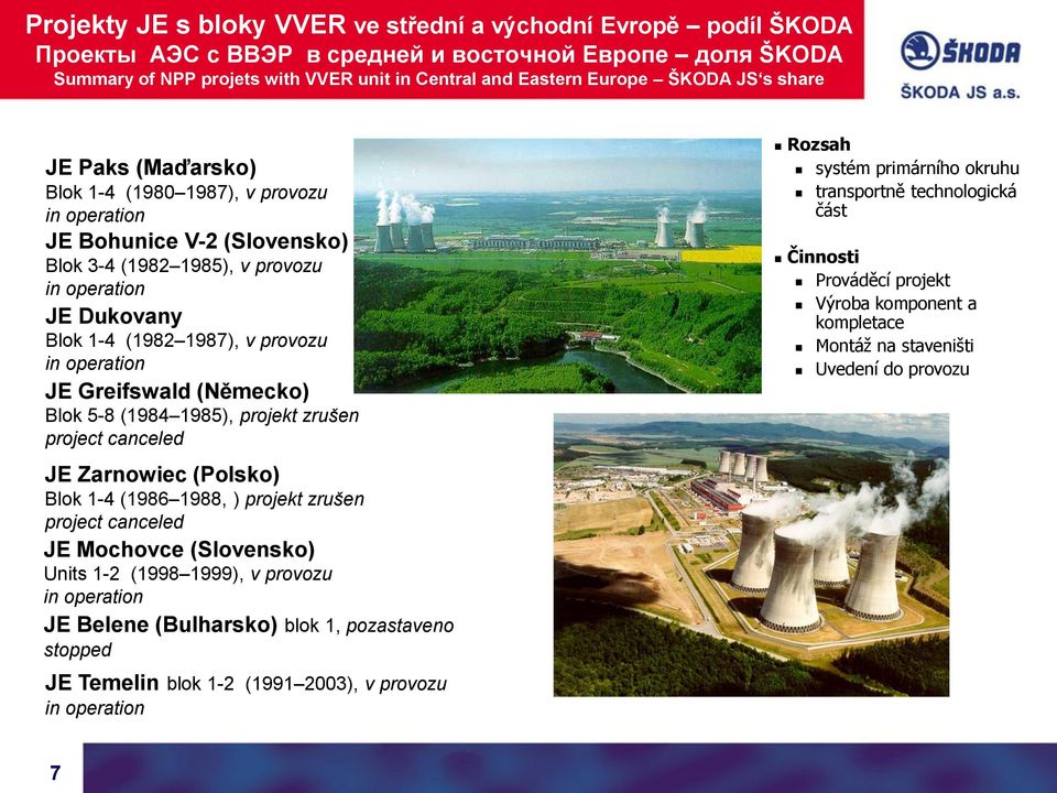 operation JE Greifswald (Německo) Blok 5-8 (1984 1985), projekt zrušen project canceled JE Zarnowiec (Polsko) Blok 1-4 (1986 1988, ) projekt zrušen project canceled JE Mochovce (Slovensko) Units 1-2