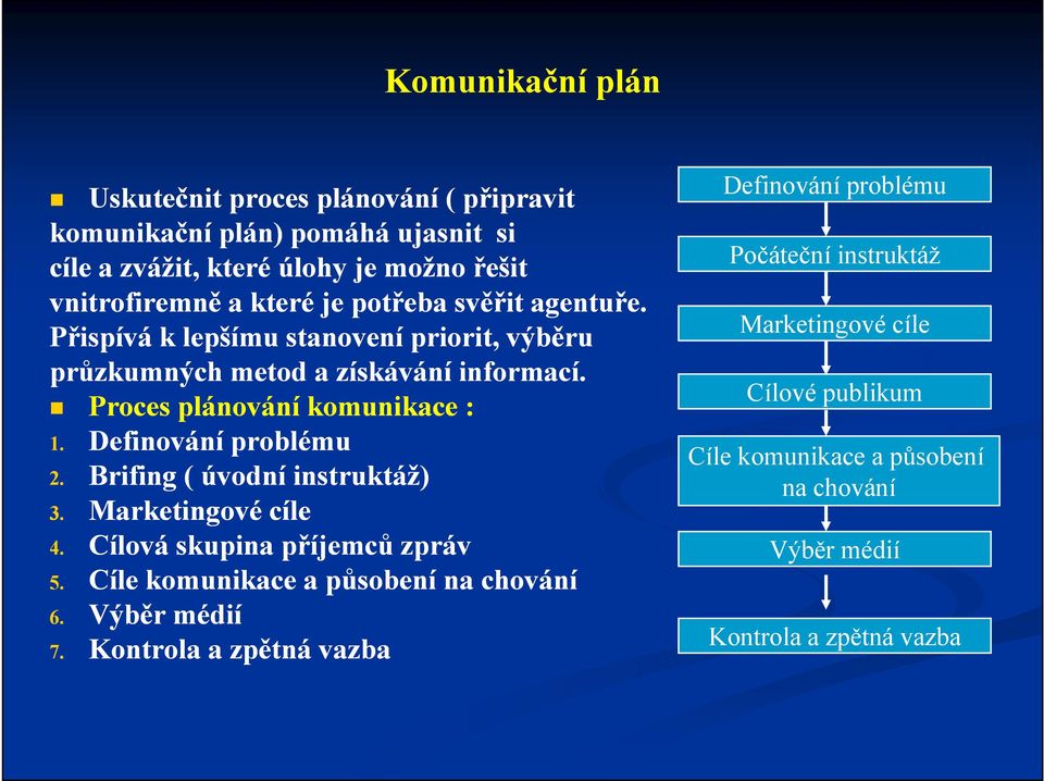 Definování problému 2. Brifing ( úvodní instruktáž) 3. Marketingové cíle 4. Cílová skupina příjemců zpráv 5. Cíle komunikace a působení na chování 6.