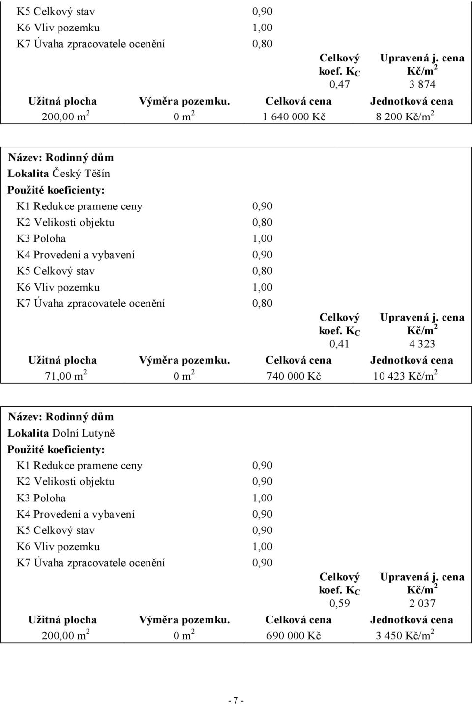 1,00 K4 Provedení a vybavení 0,90 K5 Celkový stav 0,80 K6 Vliv pozemku 1,00 K7 Úvaha zpracovatele ocenění 0,80 Celkový koef. K C 0,41 Upravená j. cena Kč/m 2 4 323 Užitná plocha Výměra pozemku.