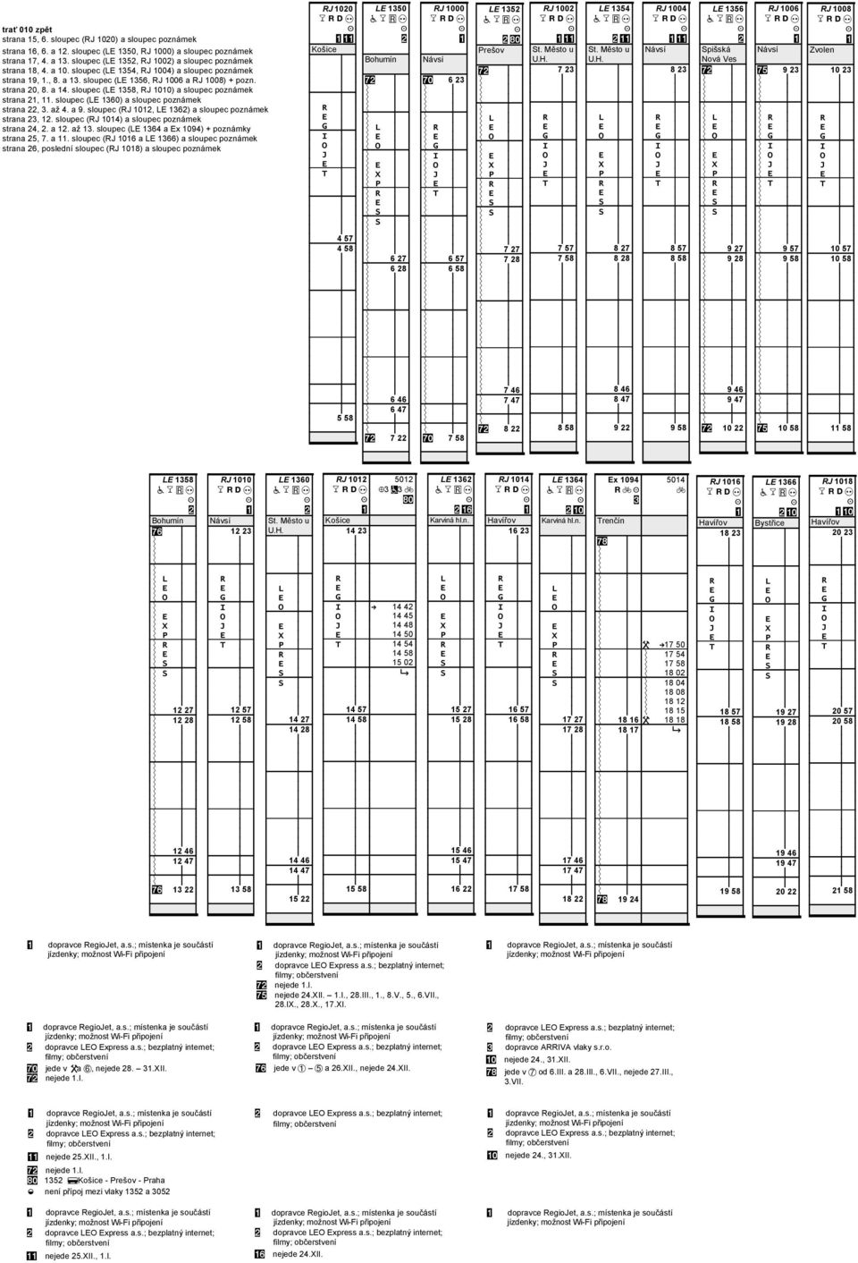 sloupec ( 1360) a sloupec poznámek strana 22, 3. až 4. a 9. sloupec ( 1012, 1362) a sloupec poznámek strana 23, 12. sloupec ( 1014) a sloupec poznámek strana 24, 2. a 12. až 13.