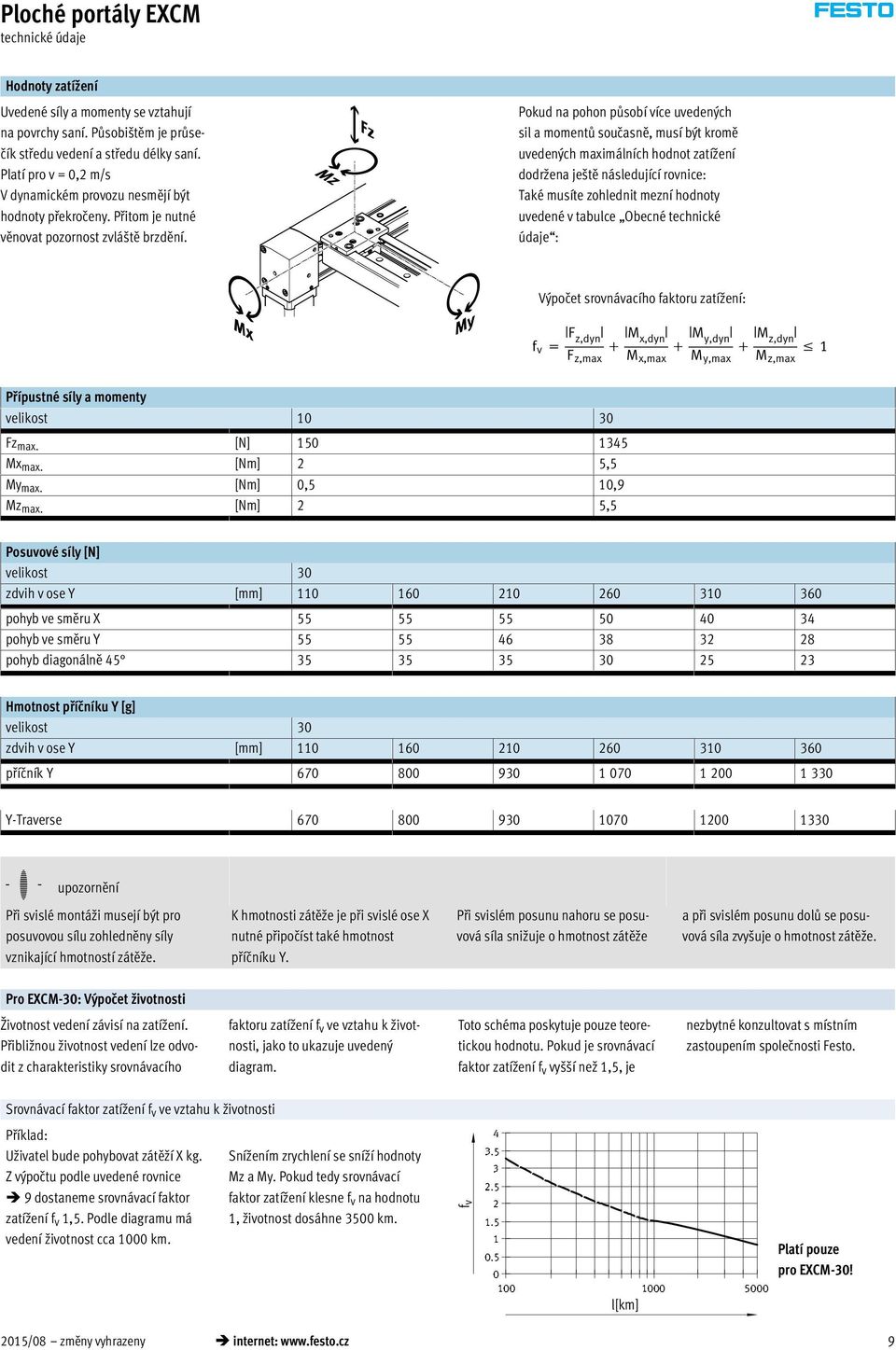 Pokud na pohon působí více uvedených sil a momentů současně, musí být kromě uvedených maximálních hodnot zatížení dodržena ještě následující rovnice: Také musíte zohlednit mezní hodnoty uvedené v