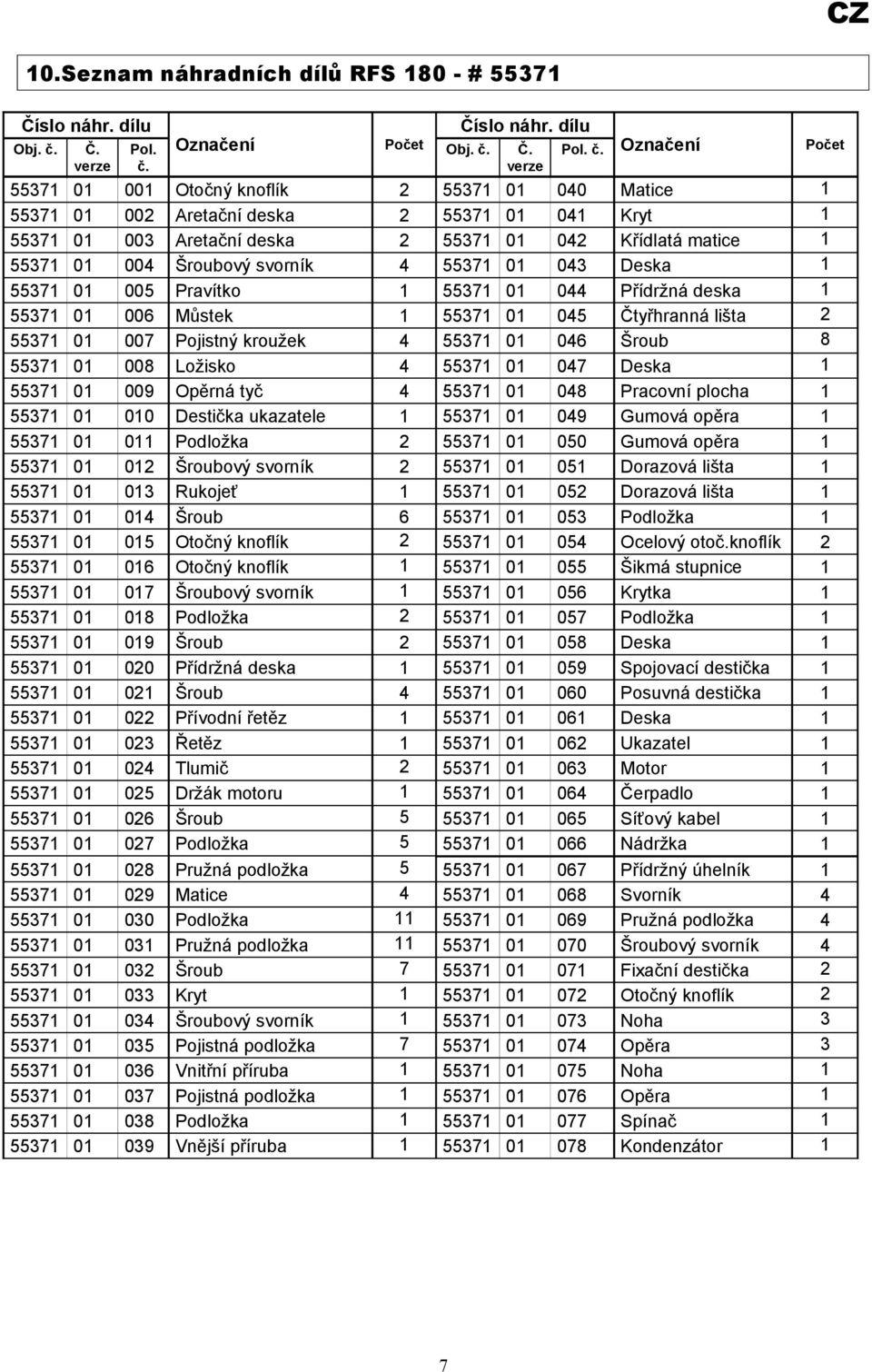 Označení Počet Číslo náhr. dílu Obj. č.