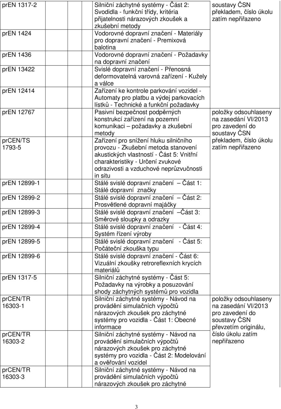 12414 Zařízení ke kontrole parkování vozidel - Automaty pro platbu a výdej parkovacích lístků - Technické a funkční požadavky pren 12767 prcen/ts 1793-5 Pasivní bezpečnost podpěrných konstrukcí