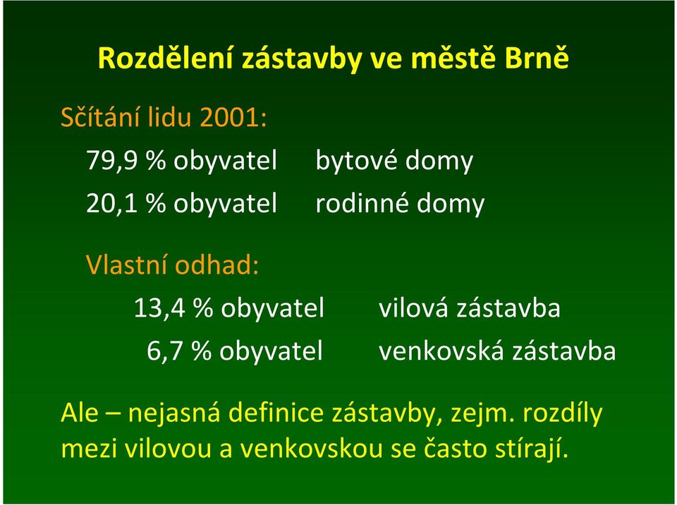 obyvatel vilová zástavba 6,7 % obyvatel venkovská zástavba Ale