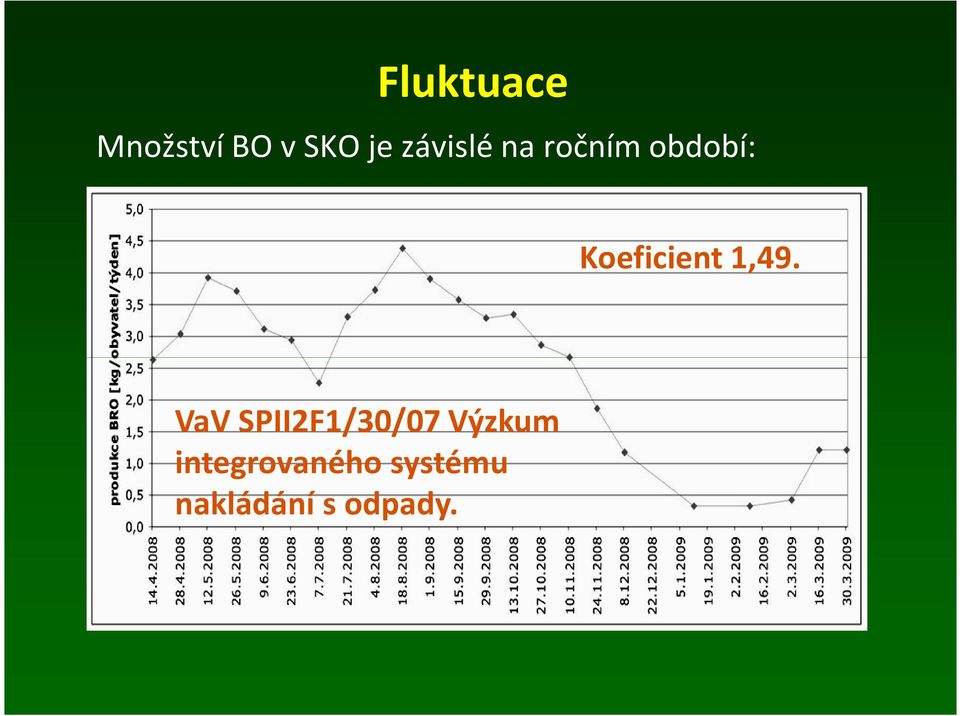 Koeficient 1,49.