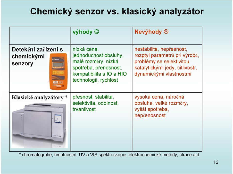 kompatibilita s IO a HIO technologií, rychlost nestabilita, nepřesnost, rozptyl parametrů při výrobě, problémy se selektivitou, katalytickými jedy,