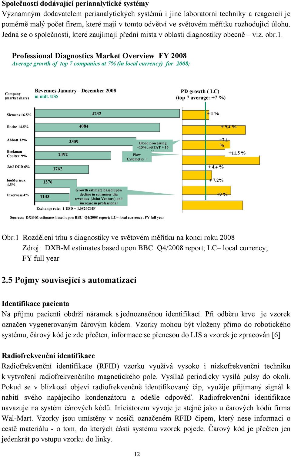 Professional Diagnostics Market Overview FY 2008 Average growth of top 7 companies at 7% (in local currency) for 2008; Company (market share) Revenues January - December 2008 in mill.