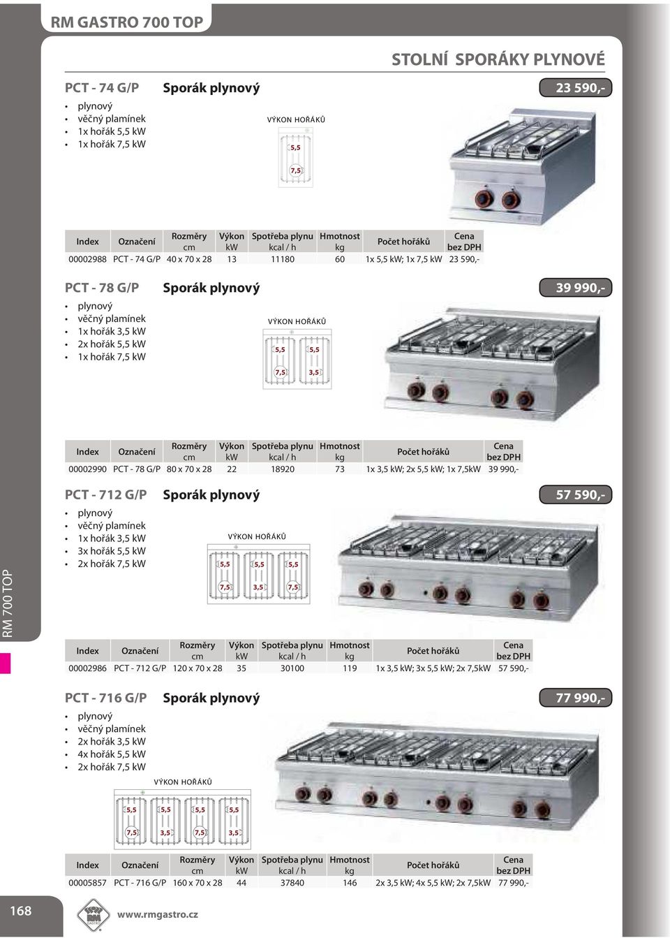 plynový 57 590,- VÝKON HOŘÁKŮ 5,5 5,5 5,5 7,5 3,5 7,5 Rozměry Výkon Spotřeba plynu Hmotnost Počet hořáků PCT - 716 G/P Sporák plynový