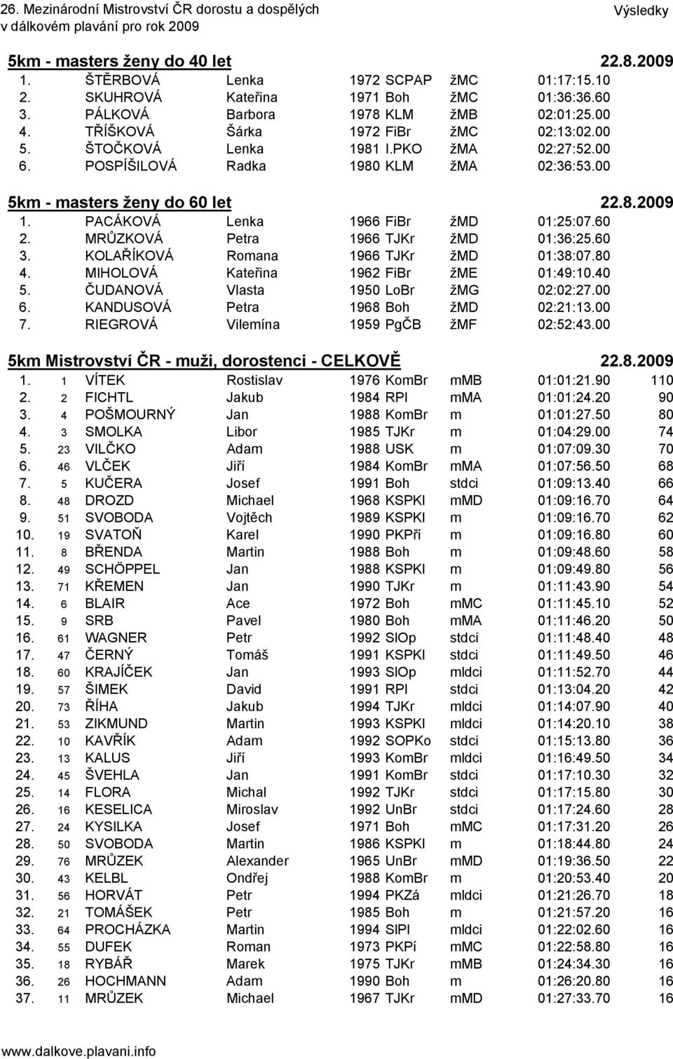 PACÁKOVÁ Lenka 1966 FiBr žmd 01:25:07.60 2. MRŮZKOVÁ Petra 1966 TJKr žmd 01:36:25.60 3. KOLAŘÍKOVÁ Romana 1966 TJKr žmd 01:38:07.80 4. MIHOLOVÁ Kateřina 1962 FiBr žme 01:49:10.40 5.