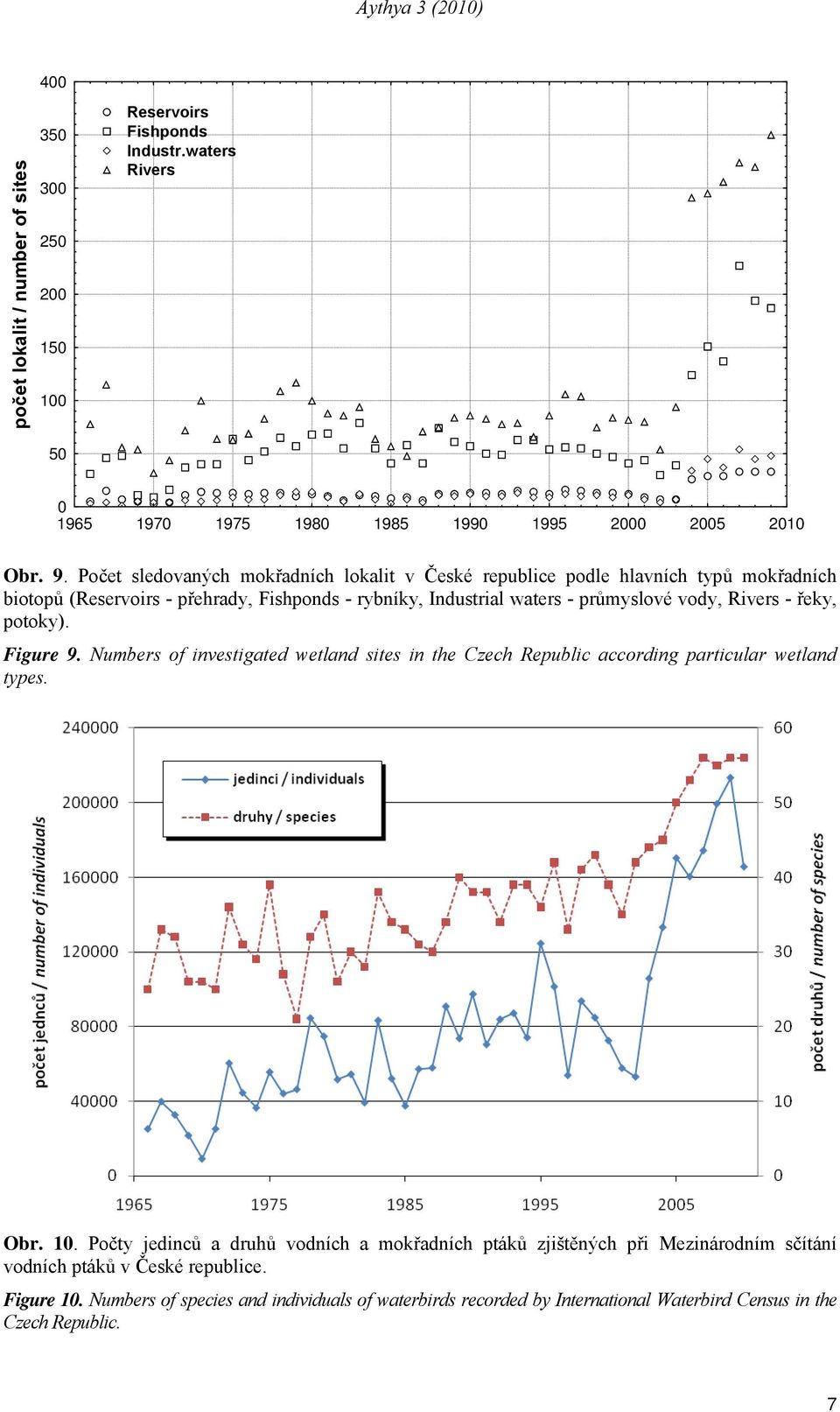 Rivers - řeky, potoky). Figure 9. Numbers of investigated wetland sites in the Czech Republic according particular wetland types. Obr. 10.