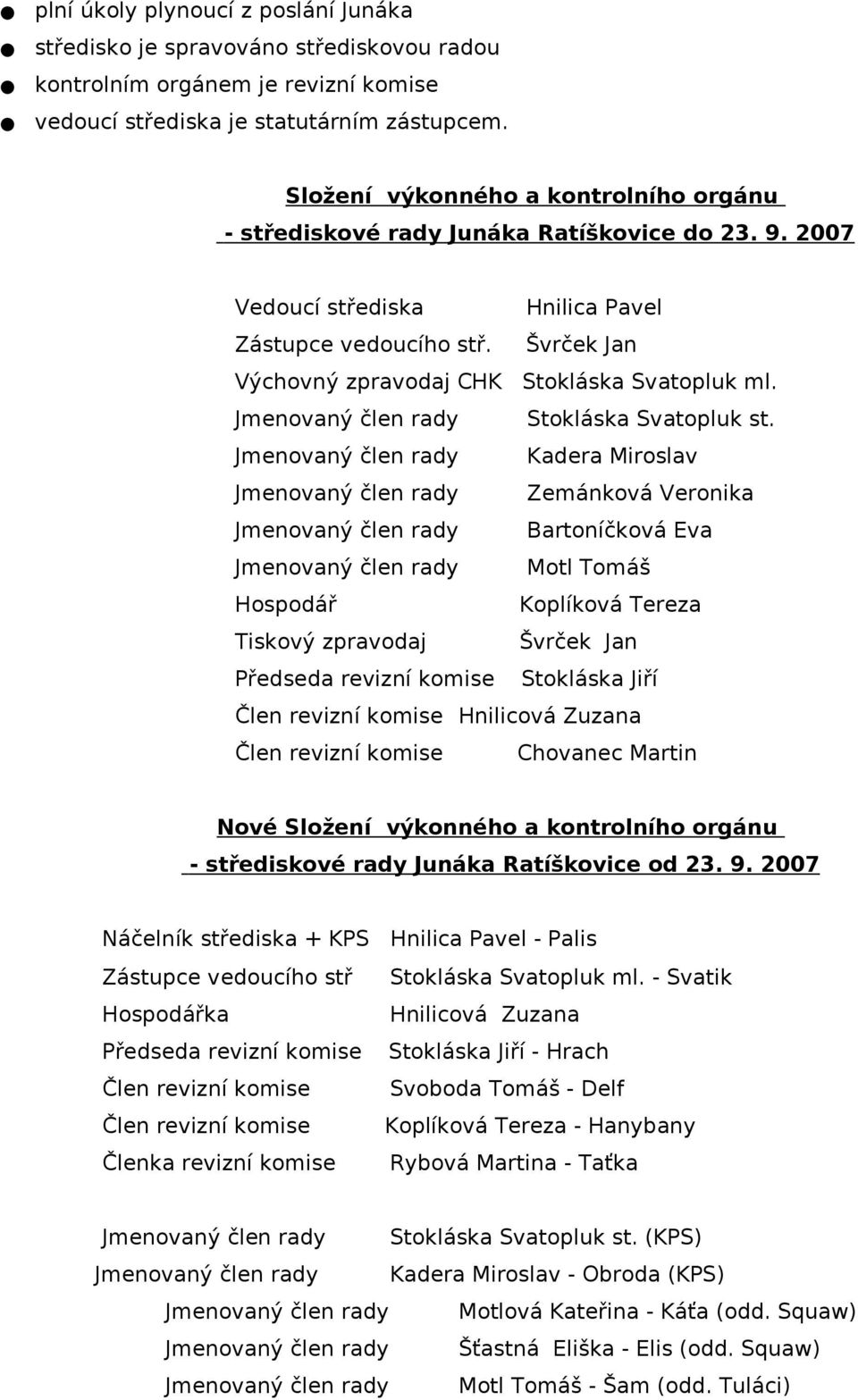 Švrček Jan Výchovný zpravodaj CHK Stokláska Svatopluk ml. Jmenovaný člen rady Stokláska Svatopluk st.