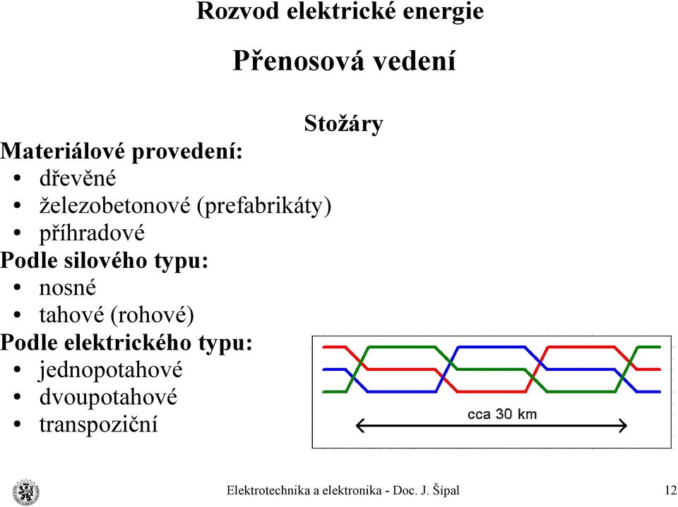 Podle silového typu: nosné tahové (rohové) Podle