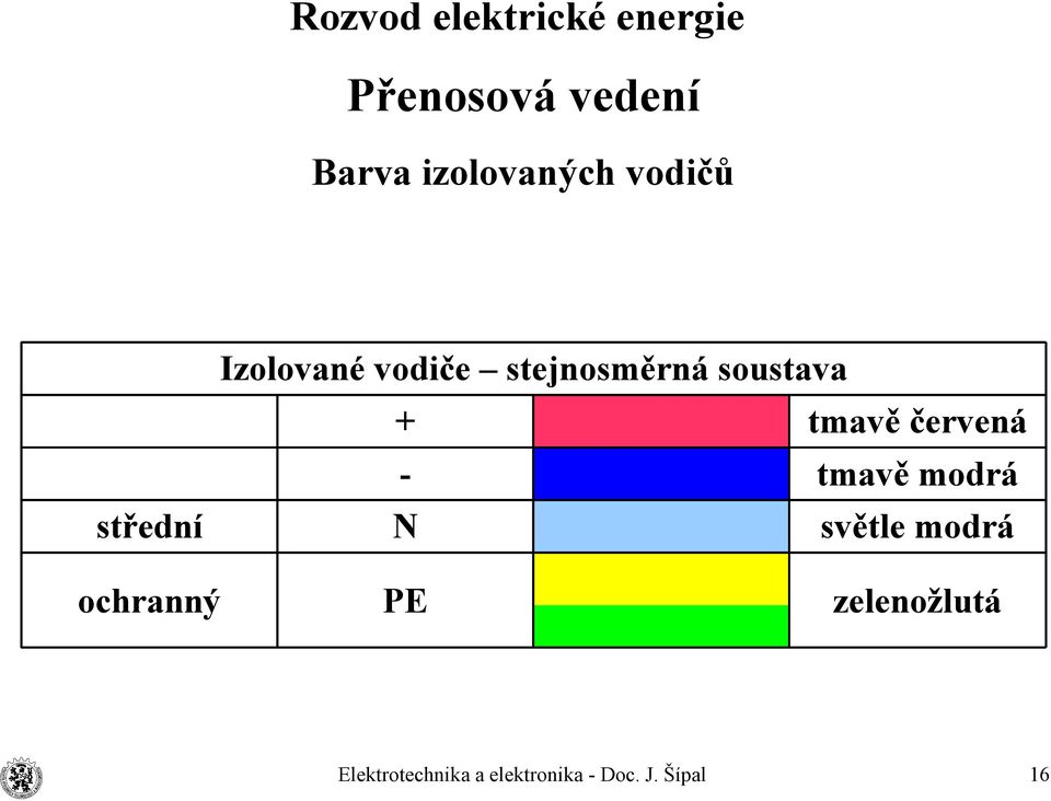 soustava + tmavě červená tmavě modrá