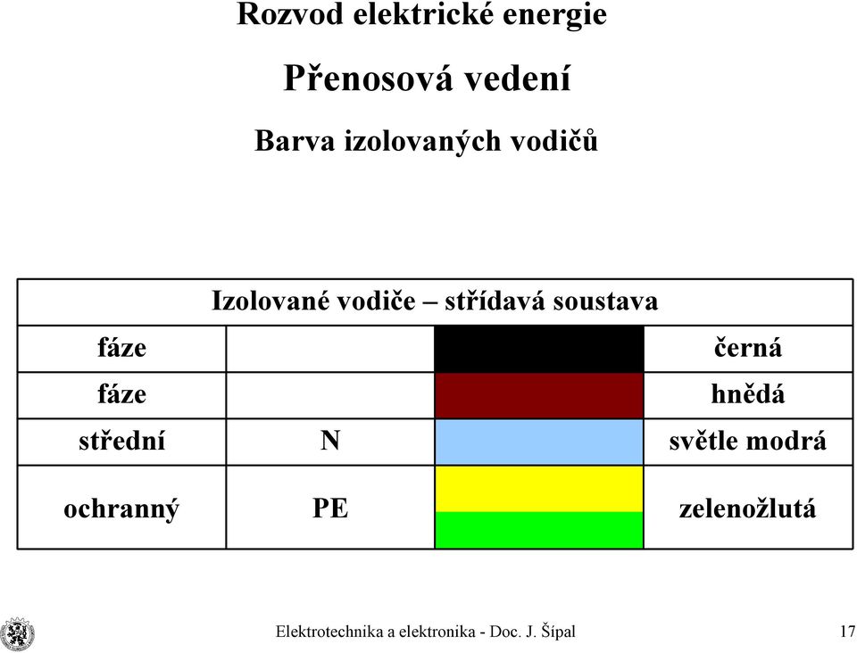 soustava fáze černá fáze hnědá