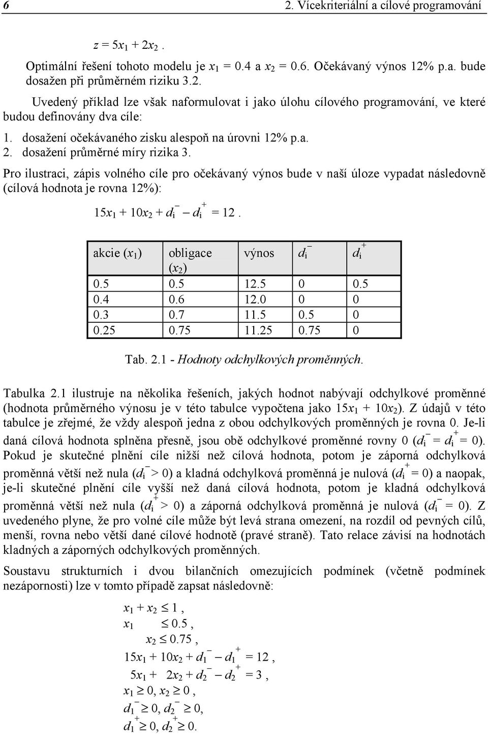 Pro lustrac, záps volého cíle pro očeávaý výos bude v aší úloze vypadat ásledově (cílová hodota je rova 2%): 5x 0x 2 d d = 2. ace (x ) oblgace (x 2 ) výos 0.5 0.5 2.5 0 0.5 0.4 0.6 2.0 0 0 0.3 0.7.