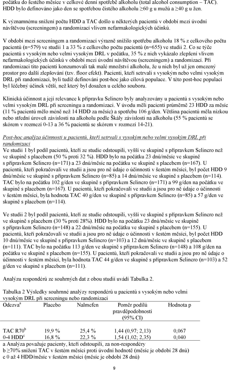 V období mezi screeningem a randomizací výrazně snížilo spotřebu alkoholu 18 % z celkového počtu pacientů (n=579) ve studii 1 a 33 % z celkového počtu pacientů (n=655) ve studii 2.