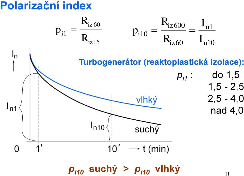 (reaktoplastická izolace): p i1 : do 1,5