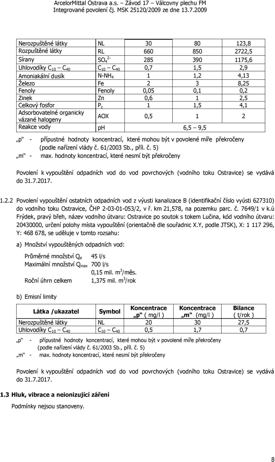 mohou být v povolené míře překročeny (podle nařízení vlády č. 61/2003 Sb., příl. č. 5) max.