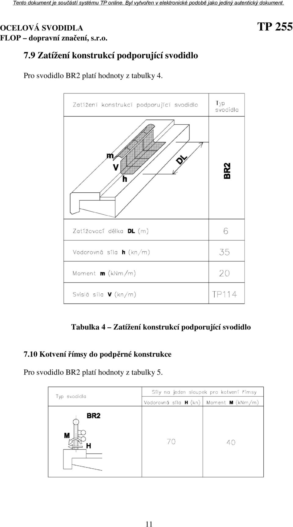 Tabulka 4 Zatížení konstrukcí podporující svodidlo 7.