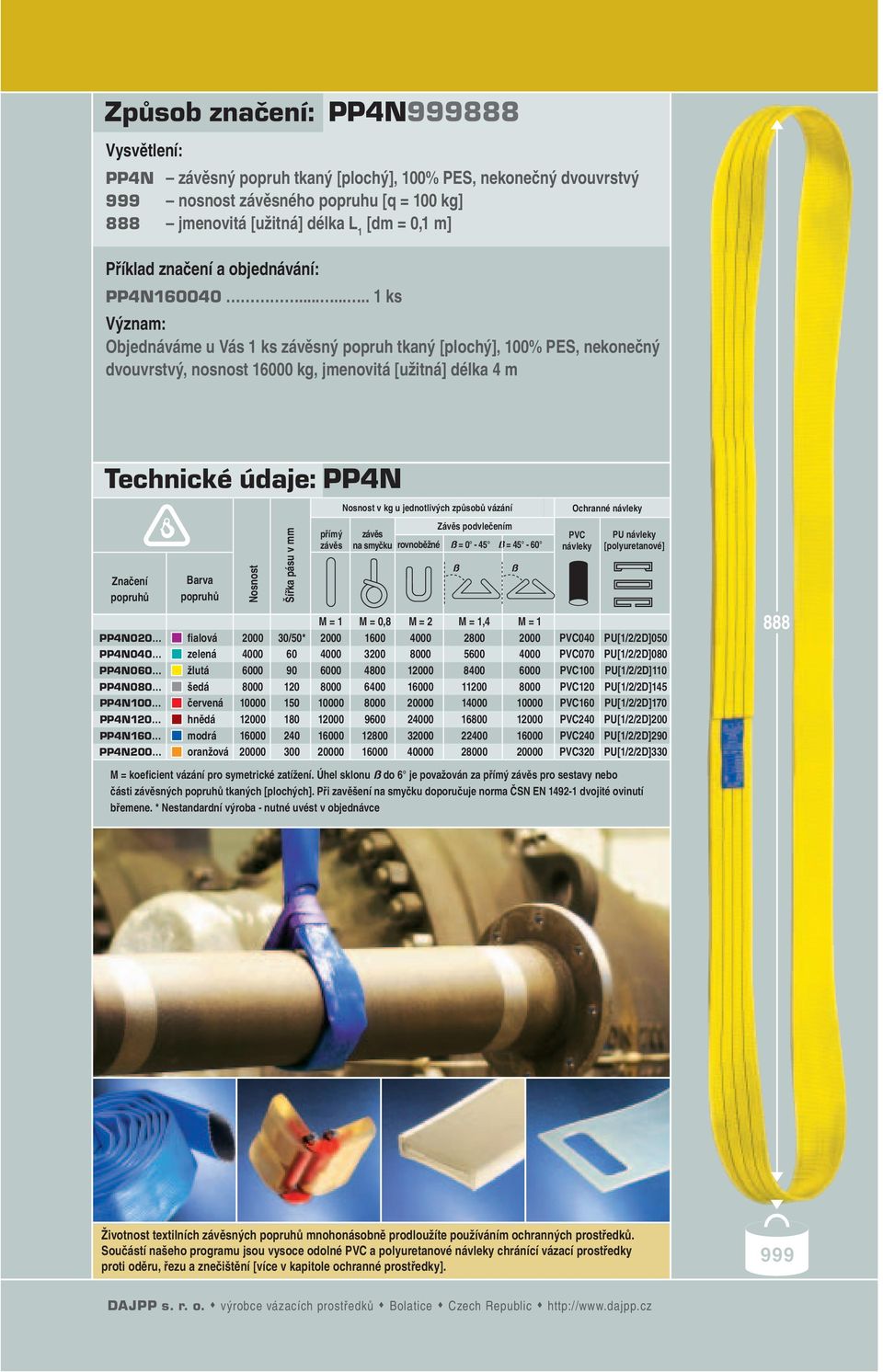 02 ZÁVĚSNÉ POPRUHY TEXTILNÍ TKANÉ (PLOCHÉ) - PDF Free Download