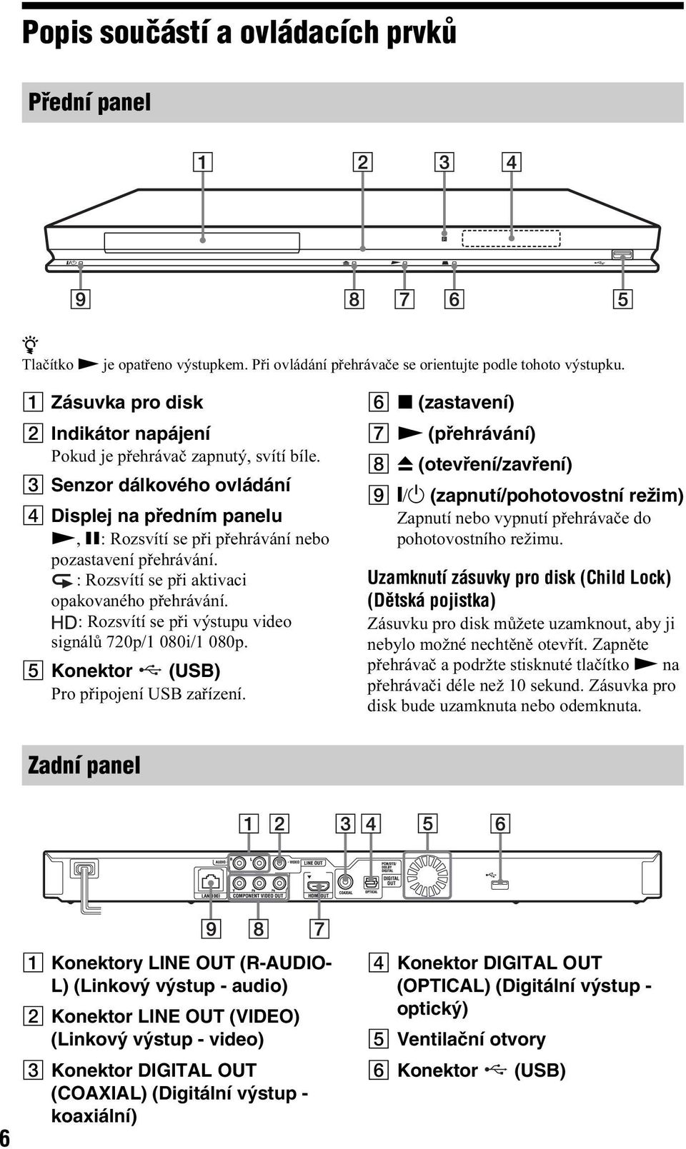 : Rozsvítí se při aktivaci opakovaného přehrávání. : Rozsvítí se při výstupu video signálů 720p/1 080i/1 080p. E Konektor (USB) Pro připojení USB zařízení.
