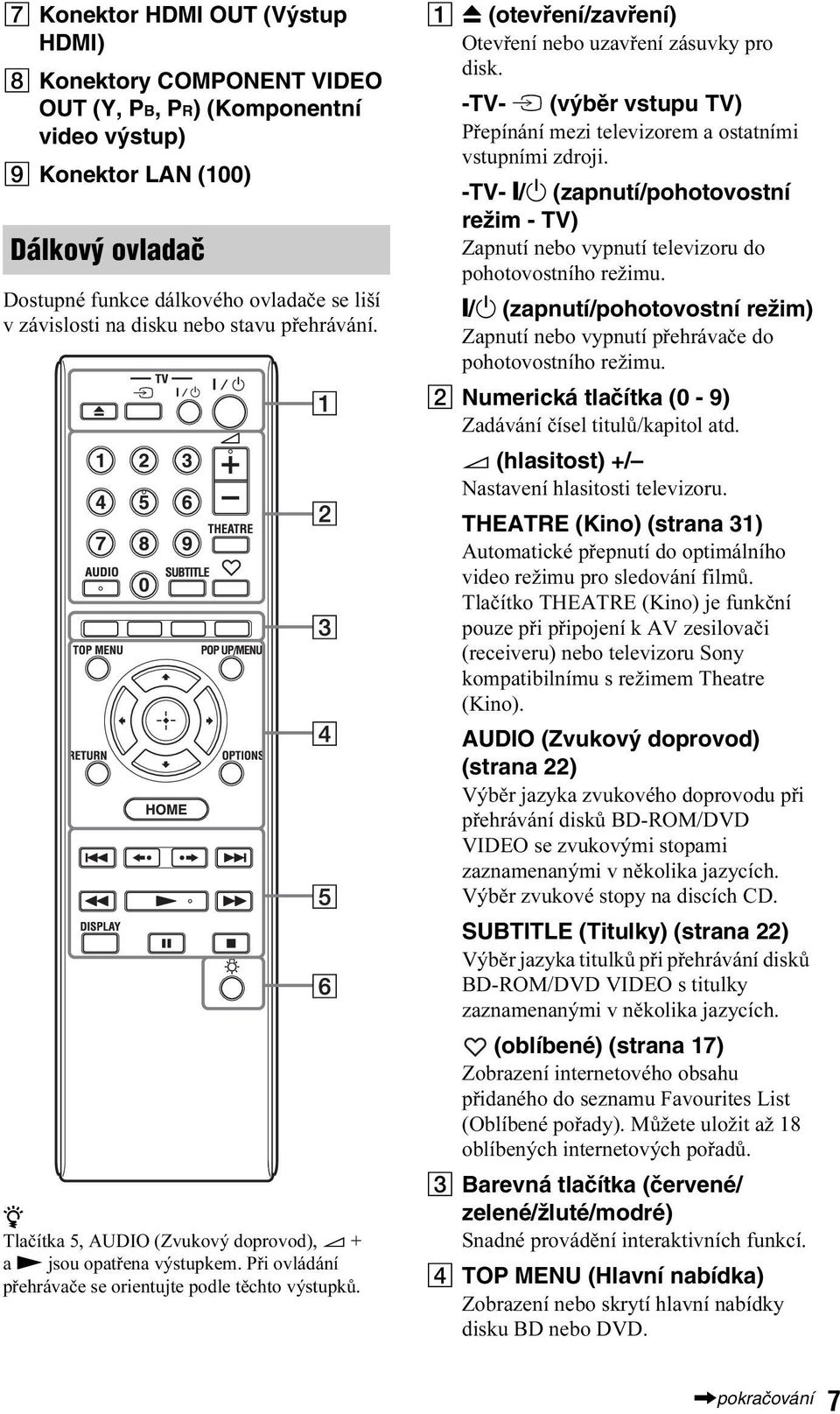 A Z (otevření/zavření) Otevření nebo uzavření zásuvky pro disk. -TV- t (výběr vstupu TV) Přepínání mezi televizorem a ostatními vstupními zdroji.