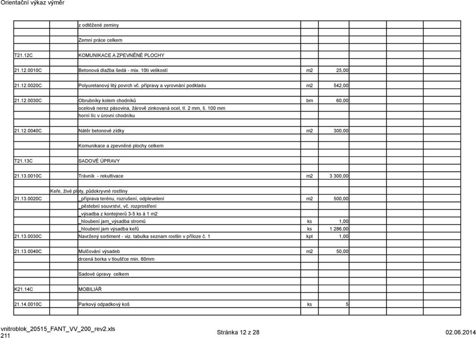 13C SADOVÉ ÚPRAVY 21.13.0010C Trávník - rekultivace m2 3 300,00 Keře, živé ploty, půdokryvné rostliny 21.13.0020C _příprava terénu, rozrušení, odplevelení m2 500,00 _pěstební souvrství, vč.