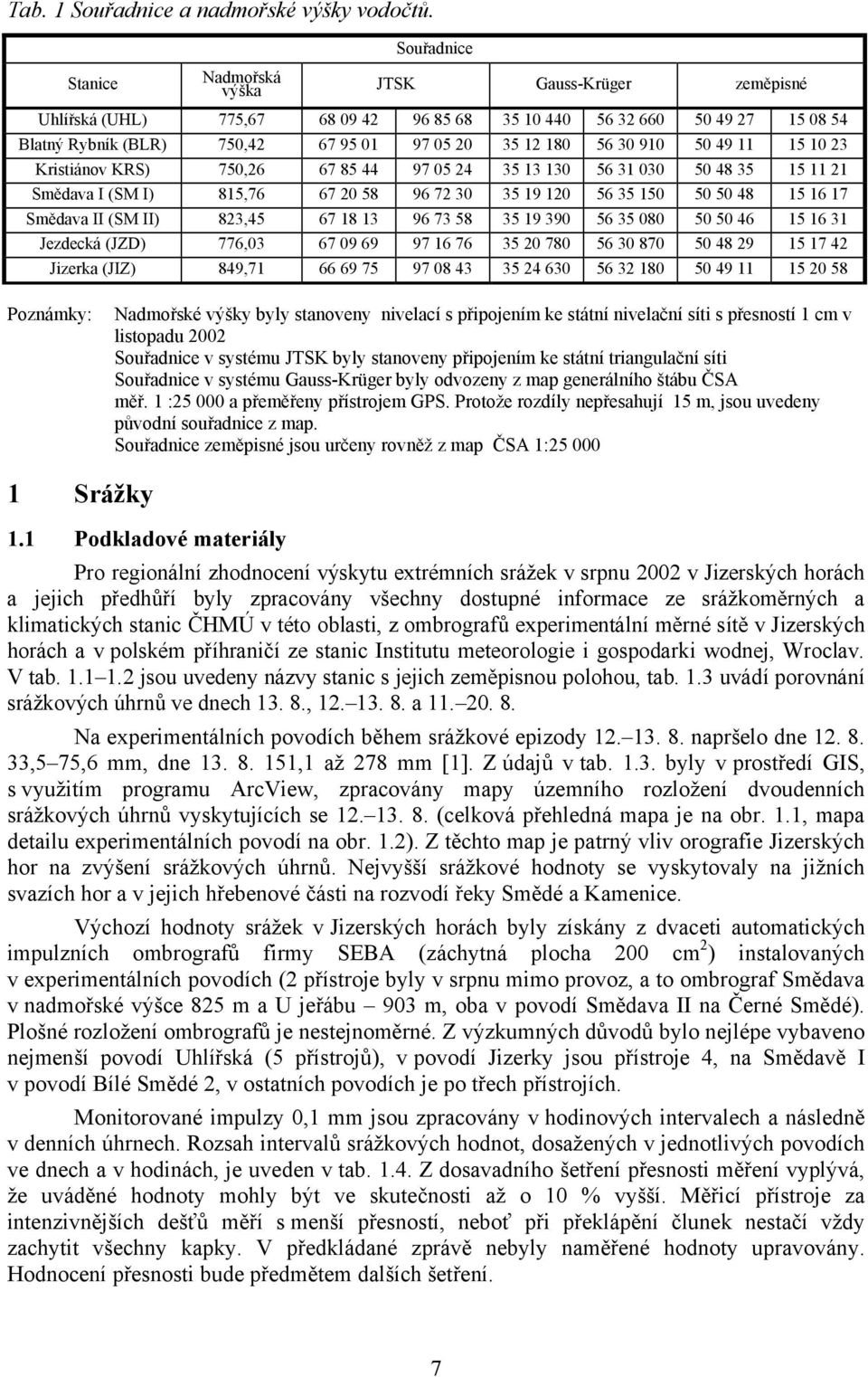 75, 7 85 97 5 35 13 13 5 31 3 5 8 35 15 11 1 Smědava I (SM I) 815,7 7 58 9 7 3 35 19 1 5 35 15 5 5 8 15 1 17 Smědava II (SM II) 83,5 7 18 13 9 73 58 35 19 39 5 35 8 5 5 15 1 31 Jezdecká (JZD) 77,3 7