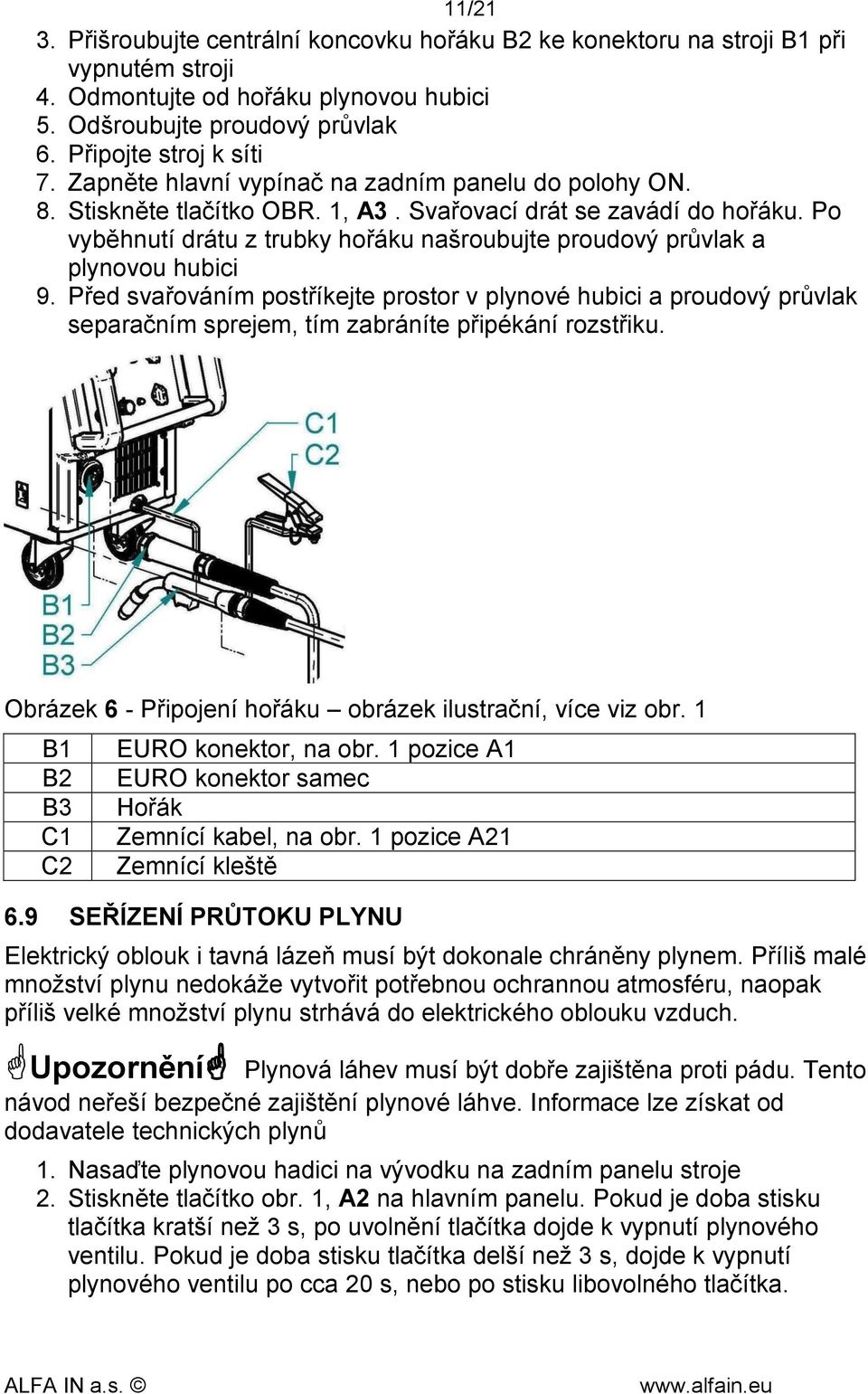 Po vyběhnutí drátu z trubky hořáku našroubujte proudový průvlak a plynovou hubici 9.