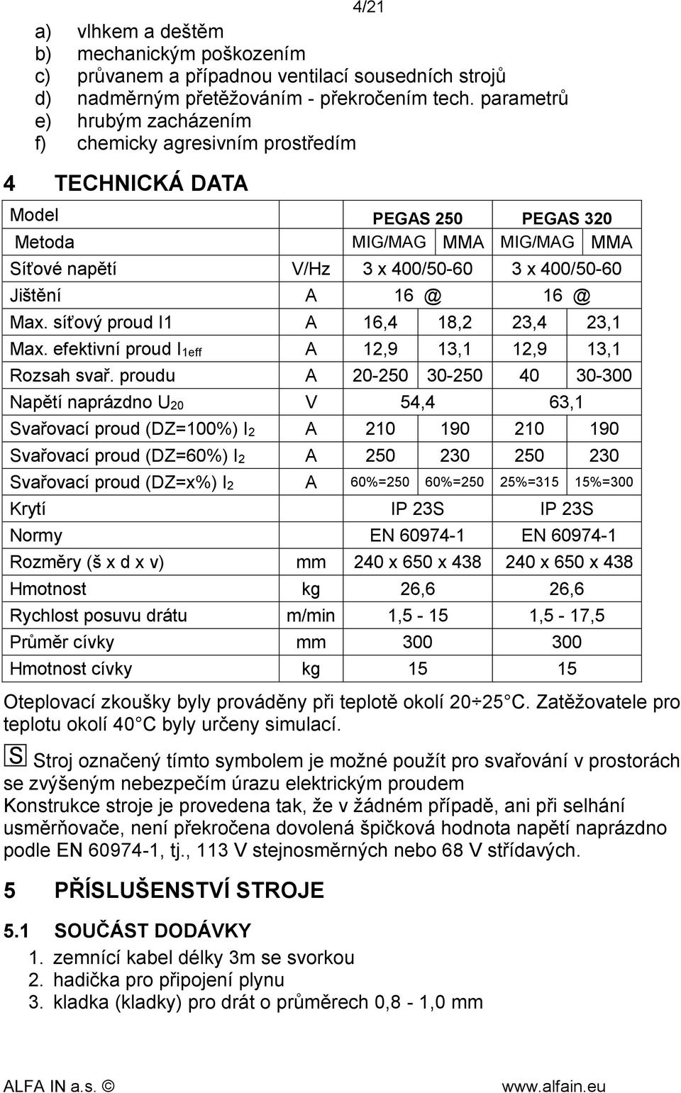 @ 16 @ Max. síťový proud I1 A 16,4 18,2 23,4 23,1 Max. efektivní proud I1eff A 12,9 13,1 12,9 13,1 Rozsah svař.