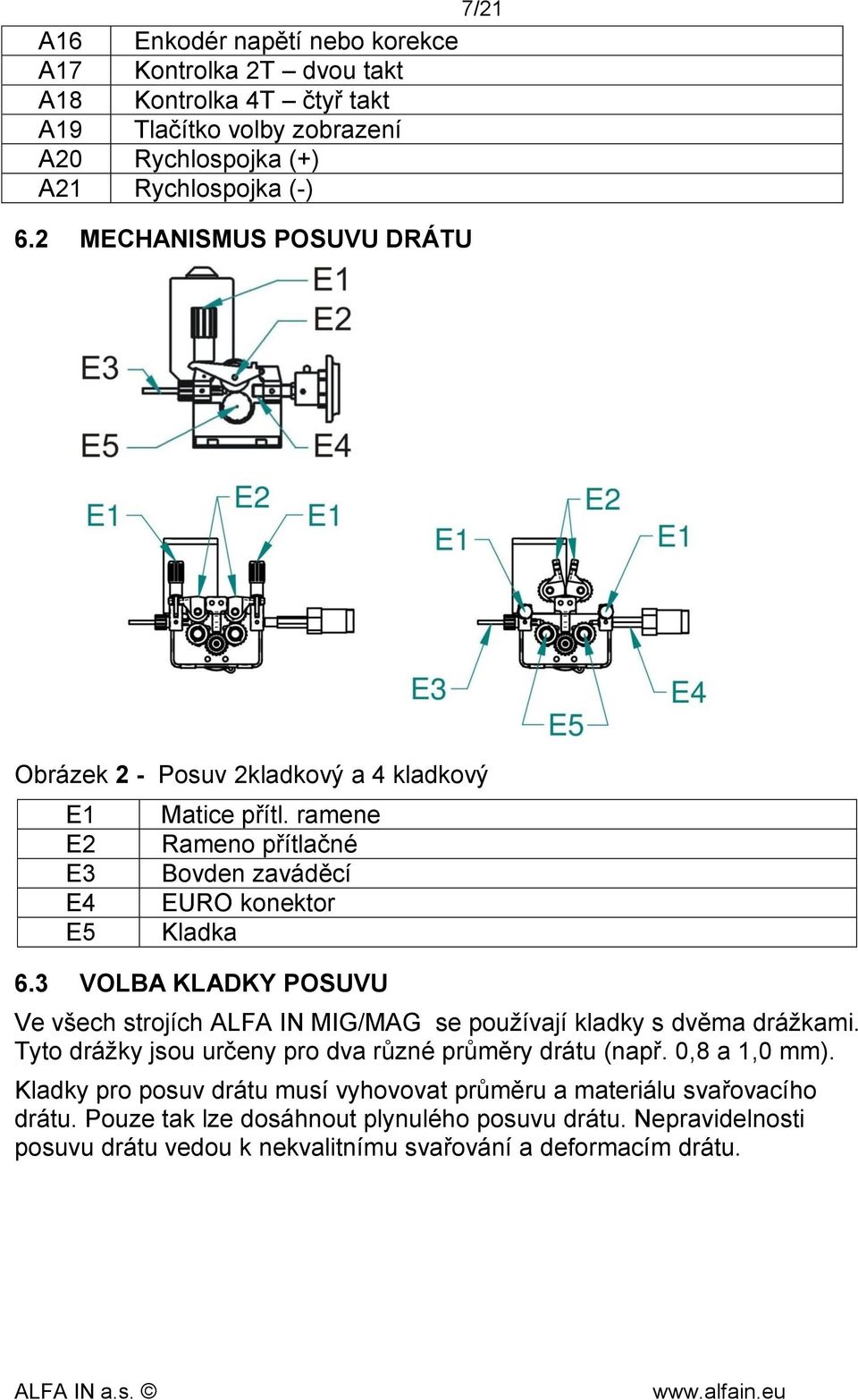 3 VOLBA KLADKY POSUVU Ve všech strojích ALFA IN MIG/MAG se používají kladky s dvěma drážkami. Tyto drážky jsou určeny pro dva různé průměry drátu (např. 0,8 a 1,0 mm).