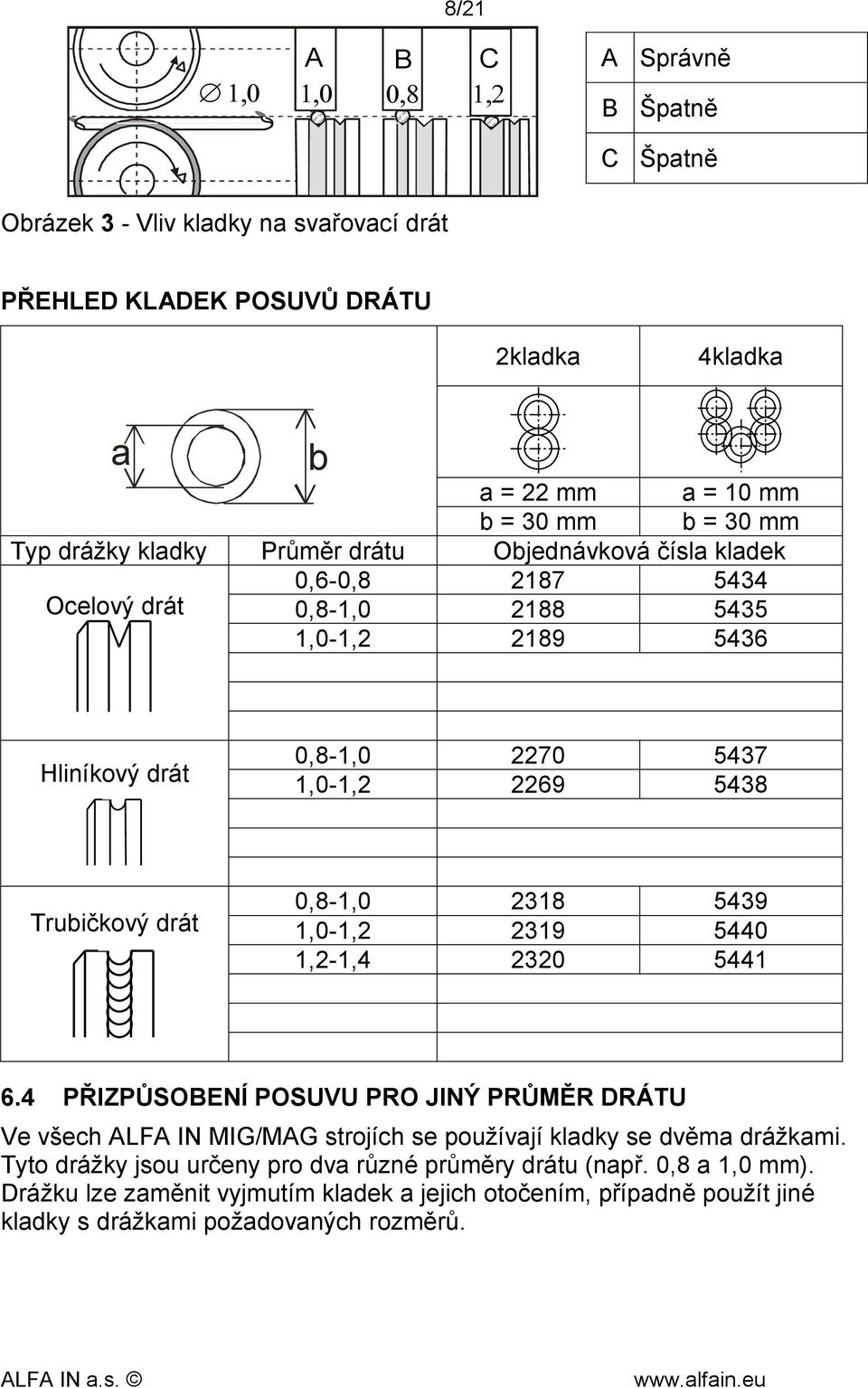 0,8-1,0 2318 5439 1,0-1,2 2319 5440 1,2-1,4 2320 5441 6.4 PŘIZPŮSOBENÍ POSUVU PRO JINÝ PRŮMĚR DRÁTU Ve všech ALFA IN MIG/MAG strojích se používají kladky se dvěma drážkami.