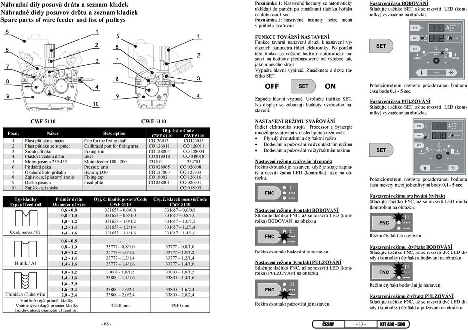 Fixing arm CO 128004 CO 128004 4 Plastové vedení drátu Inlet CO 018018 CO 018018 5 Motor posuvu 255-455 Motor feeder 180-200 334701 334701 6 Přítlačná páka Pressure arm CO 028005 CO 026008 7 Ozubené