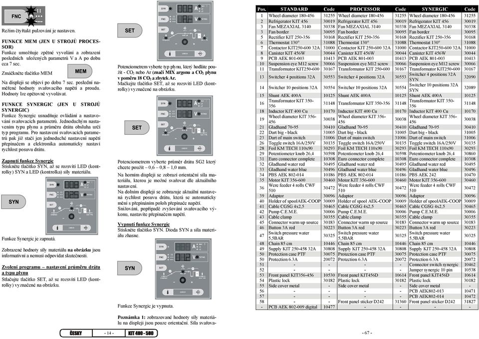 FUNKCE SYNERGIC (JEN U STROJŮ SYNERGIC) Funkce Synergic usnadňuje ovládání a nastavování svařovacích parametrů. Jednoduchým nastavením typu plynu a průměru drátu obsluha určí typ programu.