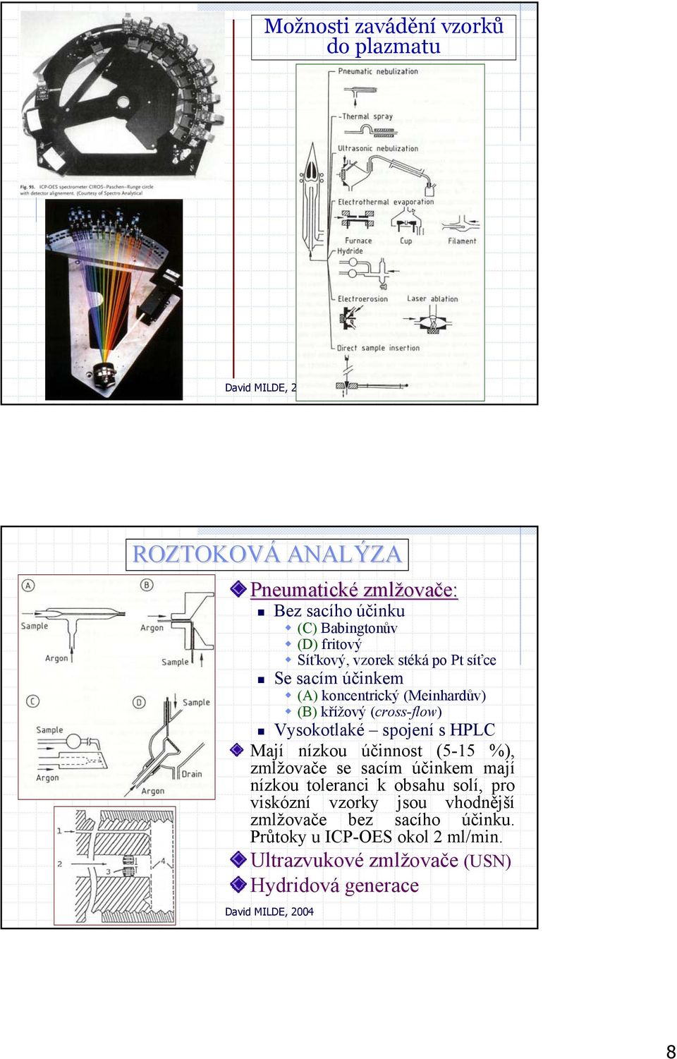 spojení s HPLC Mají nízkou účinnost (5-15 %), zmlžovače se sacím účinkem mají nízkou toleranci k obsahu solí, pro viskózní