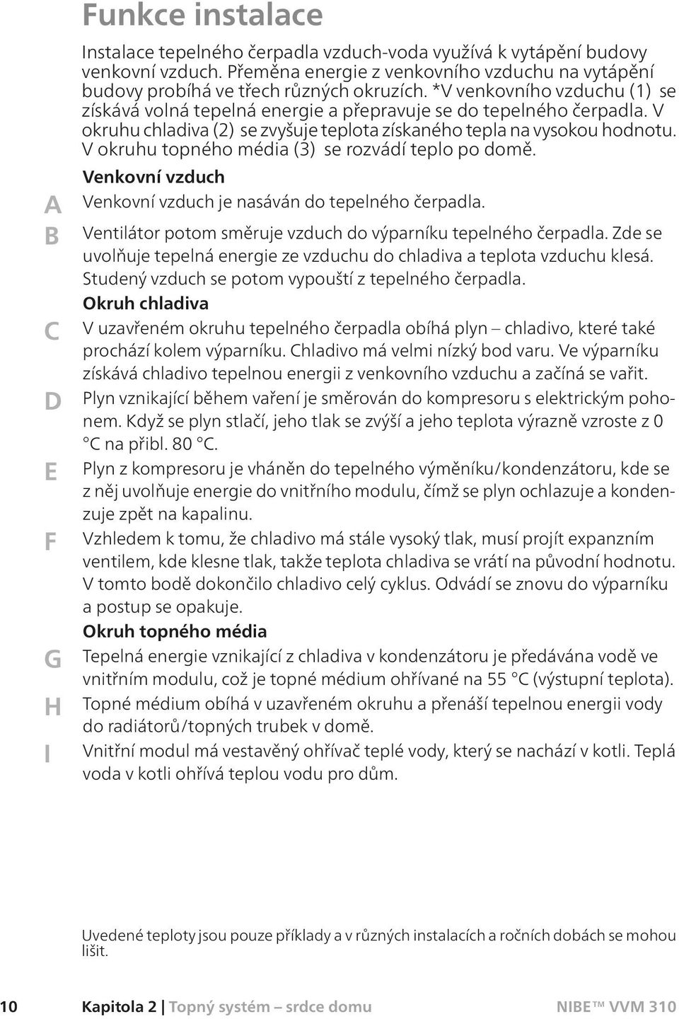 V okruhu chladiva (2) se zvyšuje teplota získaného tepla na vysokou hodnotu. V okruhu topného média (3) se rozvádí teplo po domě. Venkovní vzduch Venkovní vzduch je nasáván do tepelného čerpadla.