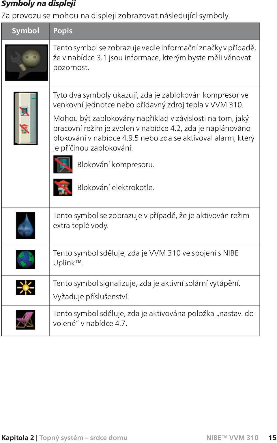 Mohou být zablokovány například v závislosti na tom, jaký pracovní režim je zvolen v nabídce 4.2, zda je naplánováno blokování v nabídce 4.9.