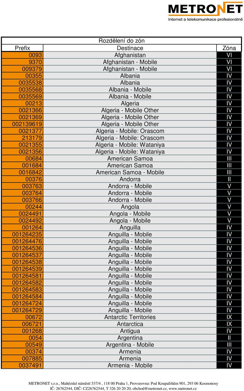 Orascom IV 0021355 Algeria - Mobile: Wataniya IV 0021356 Algeria - Mobile: Wataniya IV 00684 American Samoa III 001684 American Samoa III 0016842 American Samoa - Mobile III 00376 Andorra II 003763