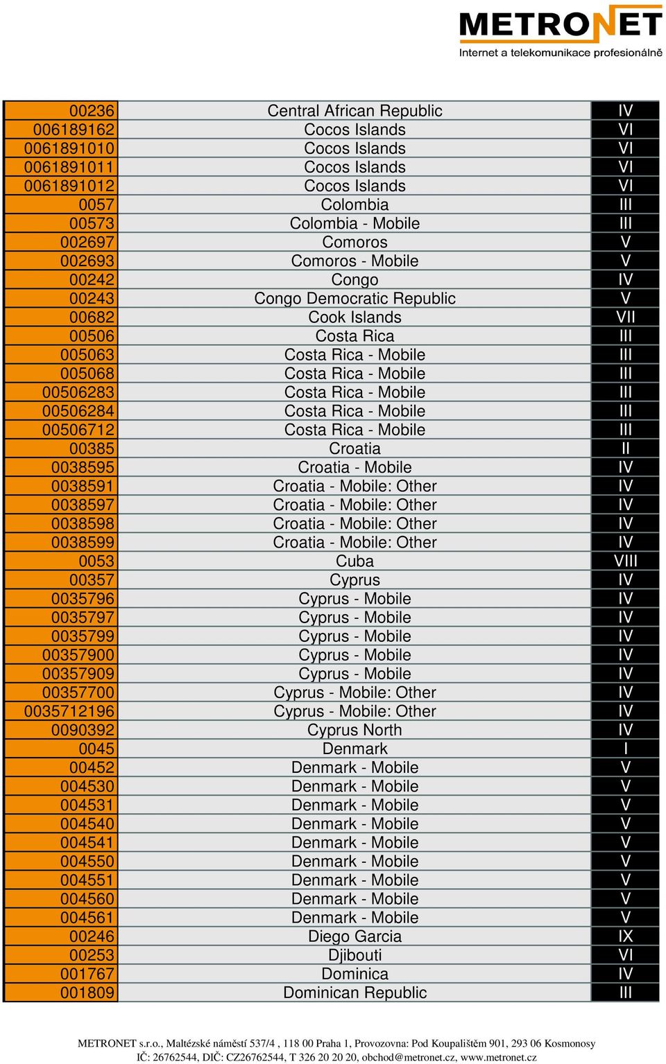 Costa Rica - Mobile III 00506284 Costa Rica - Mobile III 00506712 Costa Rica - Mobile III 00385 Croatia II 0038595 Croatia - Mobile IV 0038591 Croatia - Mobile: Other IV 0038597 Croatia - Mobile: