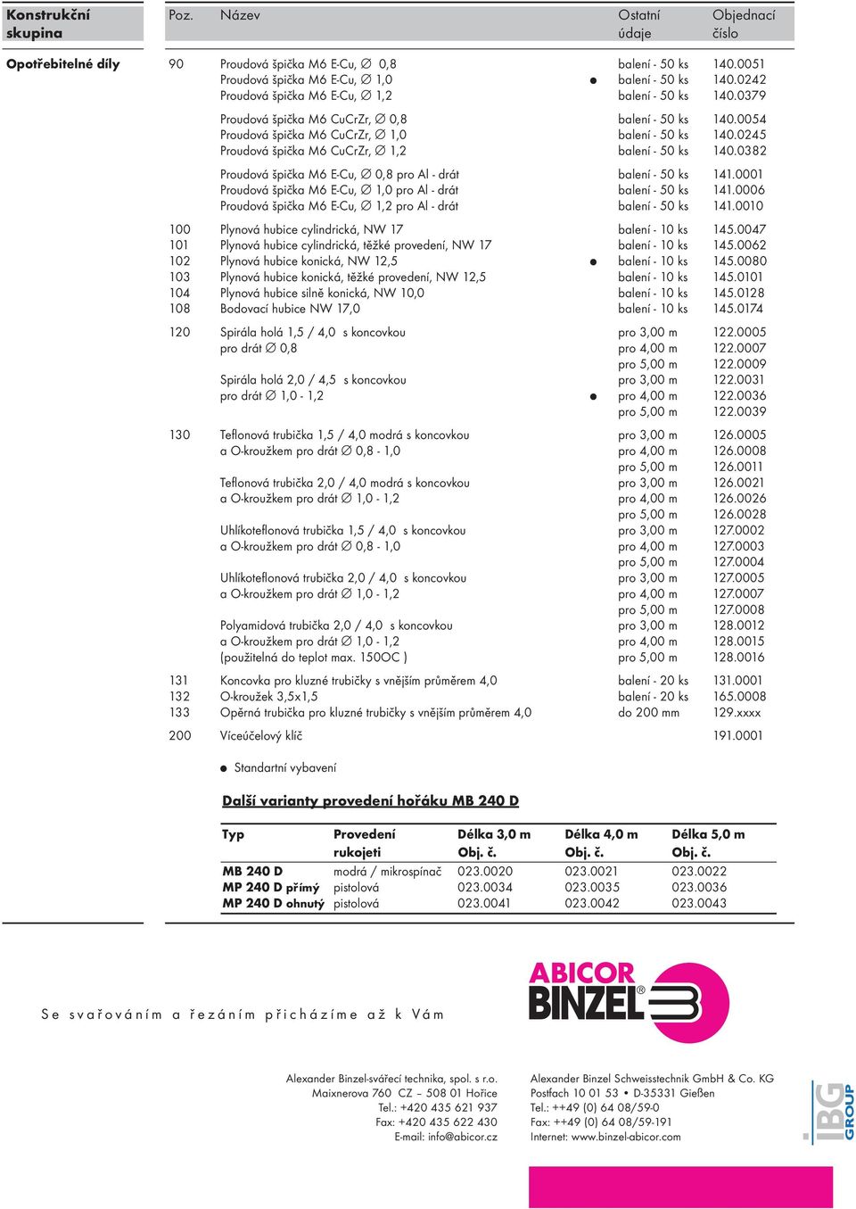 0382 Proudová špička M6 E-Cu, 0,8 pro Al - drát balení - 50 ks 141.0001 Proudová špička M6 E-Cu, 1,0 pro Al - drát balení - 50 ks 141.
