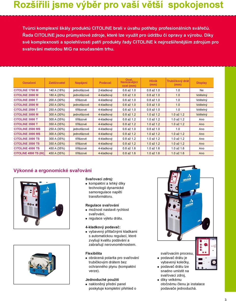 Díky své komplexnosti a spolehlivosti patří produkty řady CITOLINE k nejrozšířenějším zdrojům pro svařování metodou MIG na současném trhu. Označení Zatěžovatel Napájení Podavač Ocel.