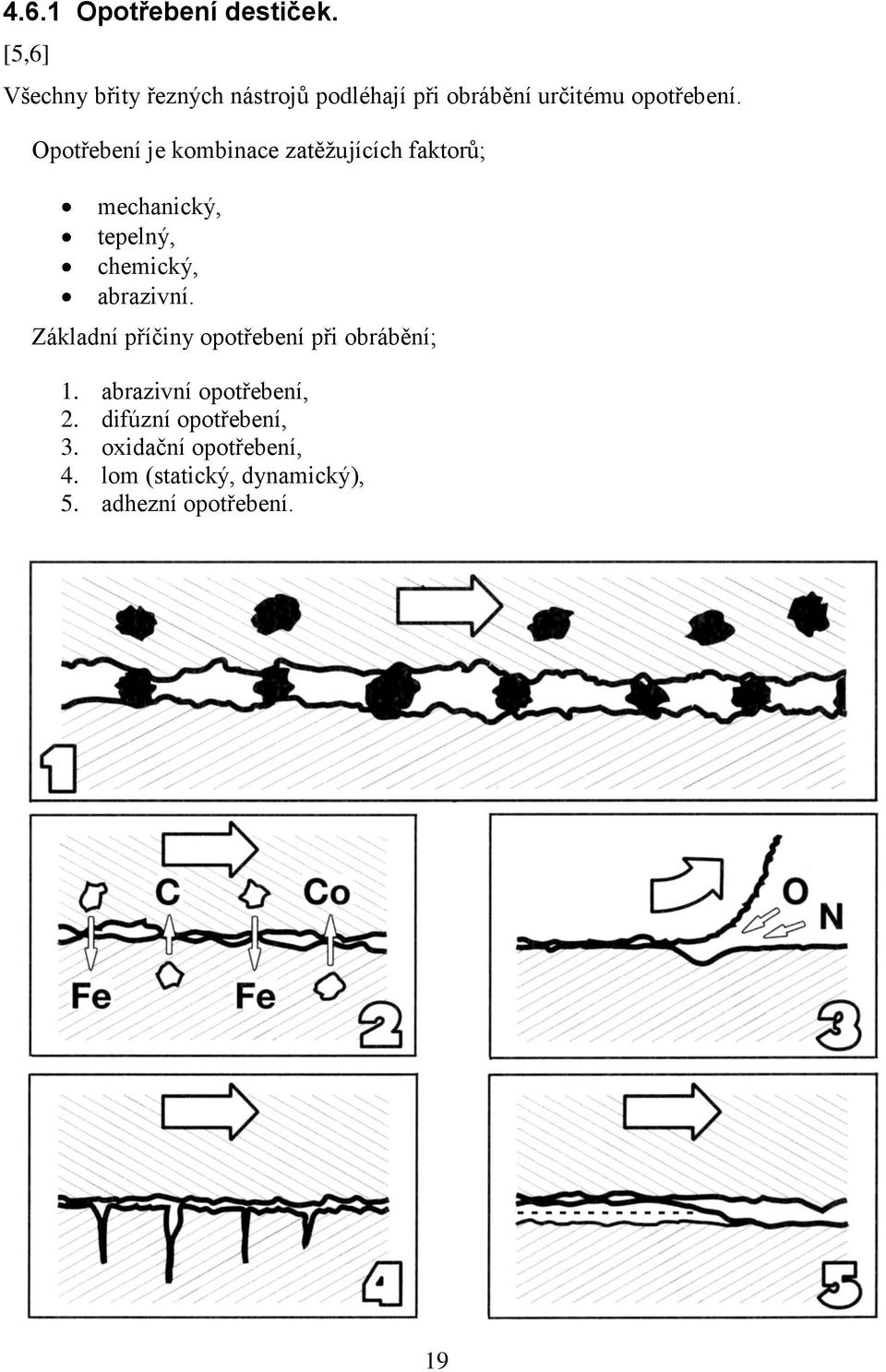 Opotřebení je kombinace zatěžujících faktorů; mechanický, tepelný, chemický, abrazivní.