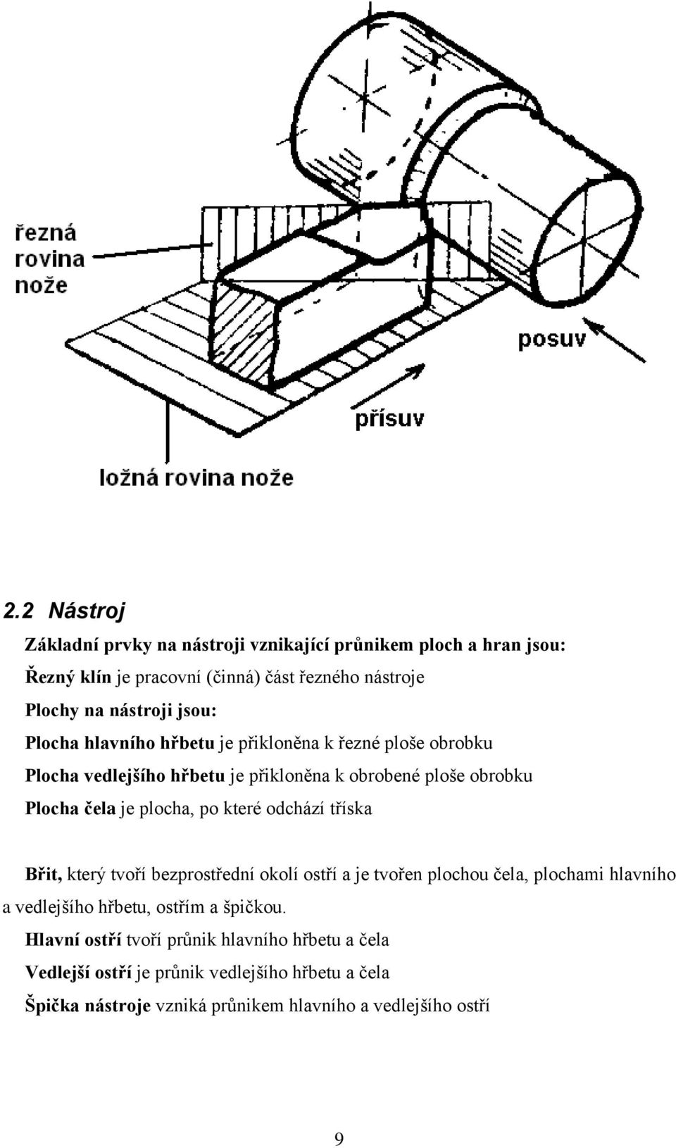 po které odchází tříska Břit, který tvoří bezprostřední okolí ostří a je tvořen plochou čela, plochami hlavního a vedlejšího hřbetu, ostřím a špičkou.