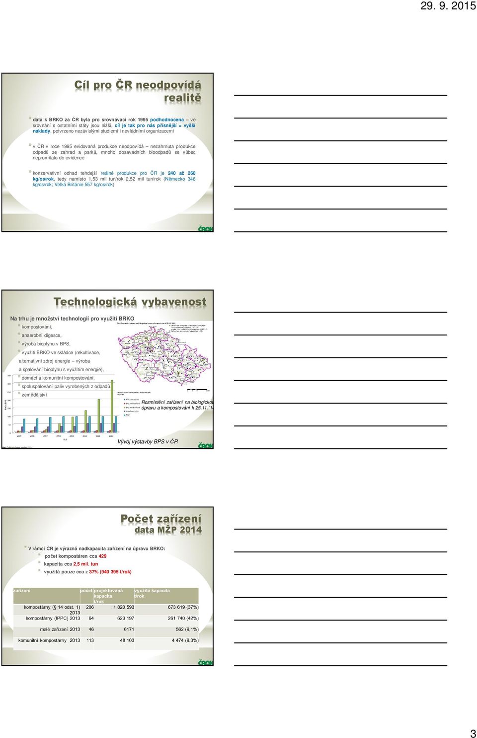 evidence * konzervativní odhad tehdejší reálné produkce pro ČR je 240 až 260 kg/os/rok, tedy namísto 1,53 mil tun/rok 2,52 mil tun/rok (Německo 346 kg/os/rok; Velká Británie 557 kg/os/rok)